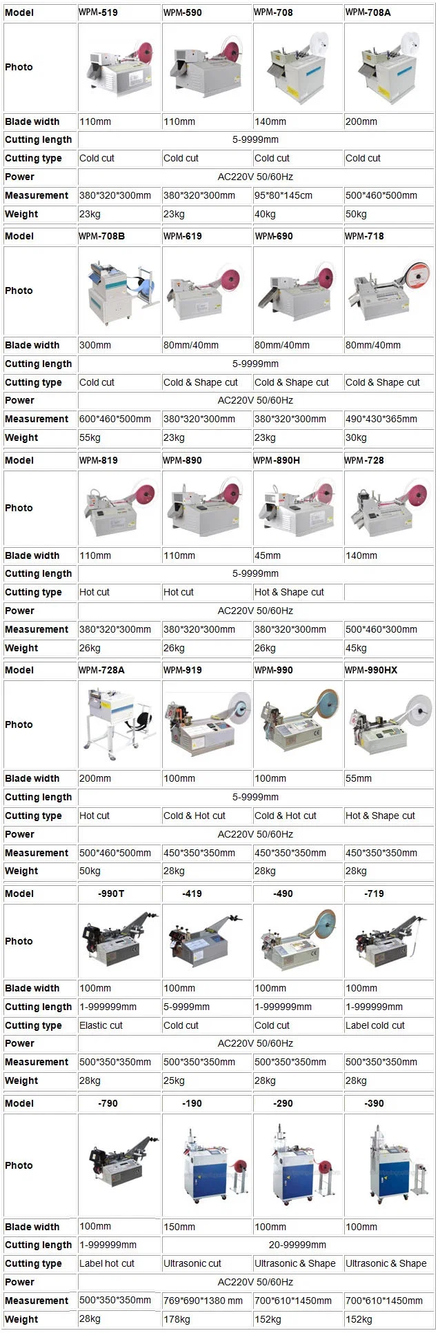 Mesin Pemotong Gelang Getah, Mesin Pemotong Sejuk Pita Elastik, Mesin Pemotong Pita Fabrik